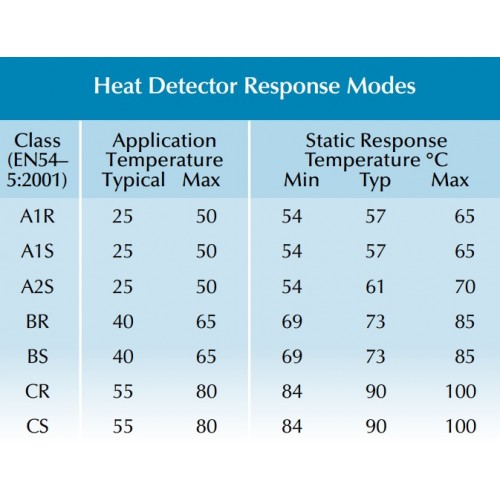 واژه Heat Classification به چه معناست؟